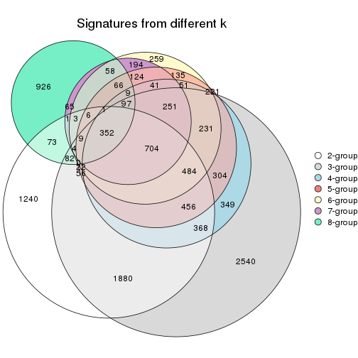 plot of chunk node-011-signature_compare