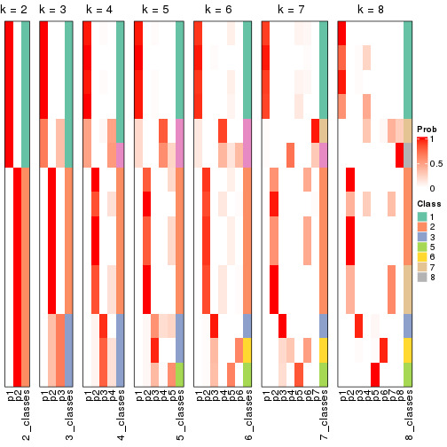 plot of chunk node-02-collect-classes