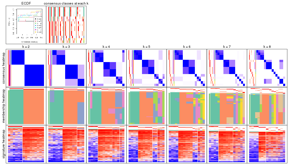 plot of chunk node-02-collect-plots