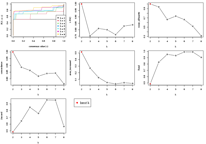 plot of chunk node-02-select-partition-number