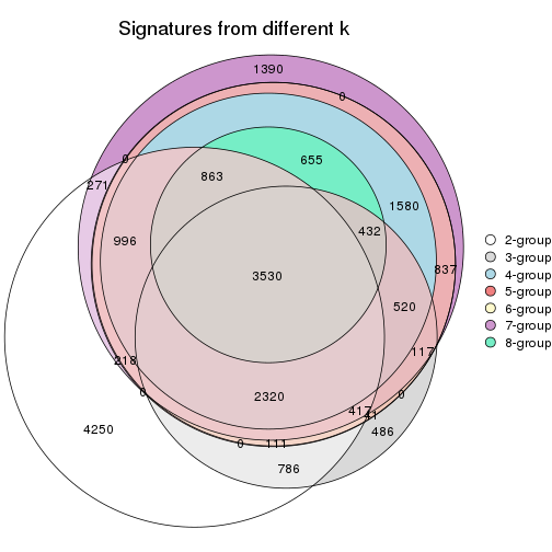 plot of chunk node-02-signature_compare