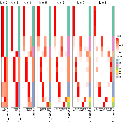 plot of chunk node-03-collect-classes