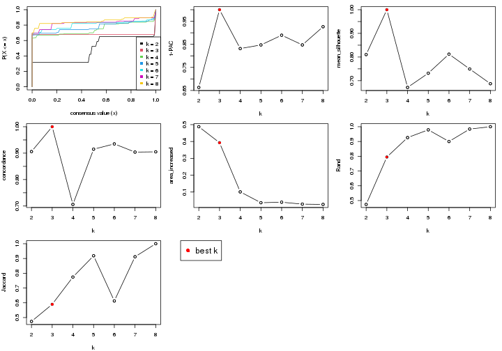 plot of chunk node-03-select-partition-number