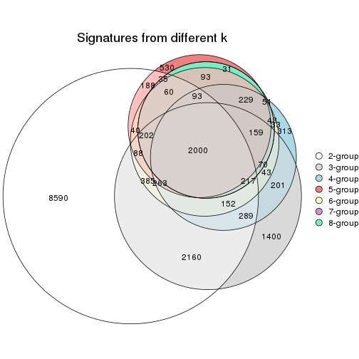 plot of chunk node-03-signature_compare