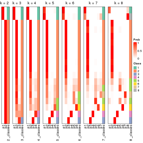 plot of chunk node-04-collect-classes