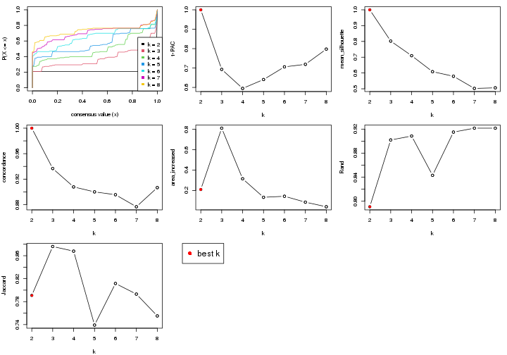 plot of chunk node-04-select-partition-number