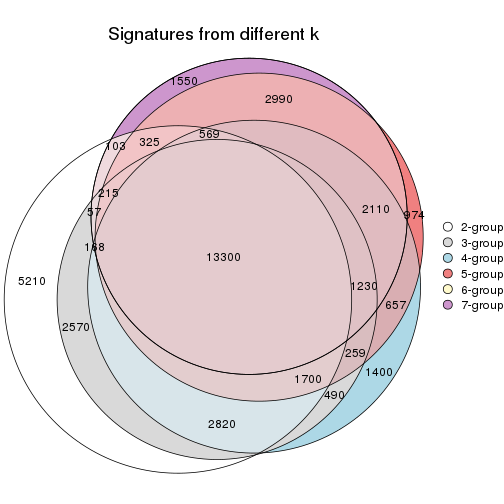 plot of chunk node-04-signature_compare