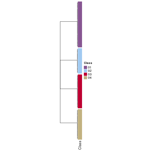 plot of chunk tab-collect-classes-from-hierarchical-partition-6