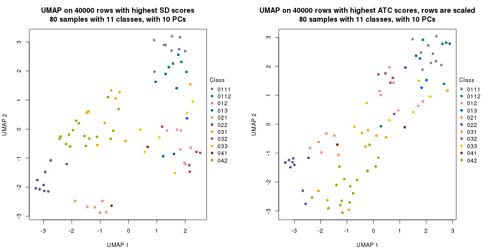 plot of chunk tab-dimension-reduction-by-depth-1