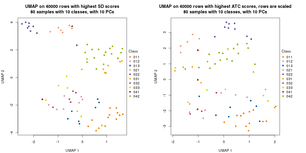 plot of chunk tab-dimension-reduction-by-depth-2