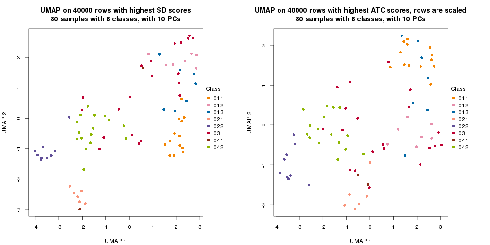 plot of chunk tab-dimension-reduction-by-depth-3