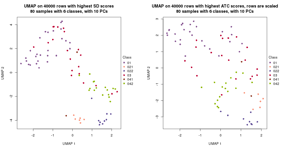 plot of chunk tab-dimension-reduction-by-depth-4