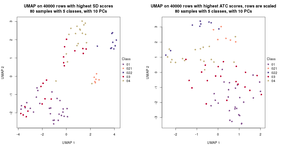 plot of chunk tab-dimension-reduction-by-depth-5