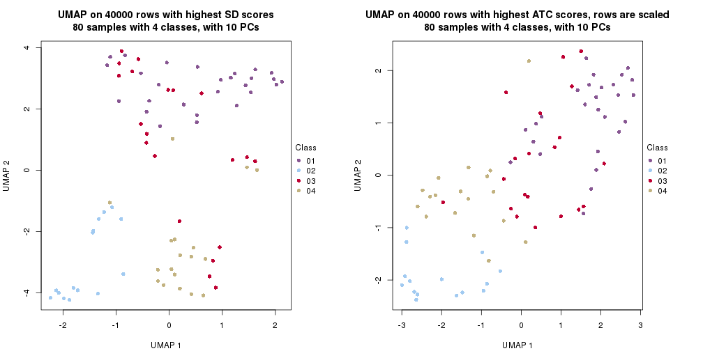 plot of chunk tab-dimension-reduction-by-depth-6