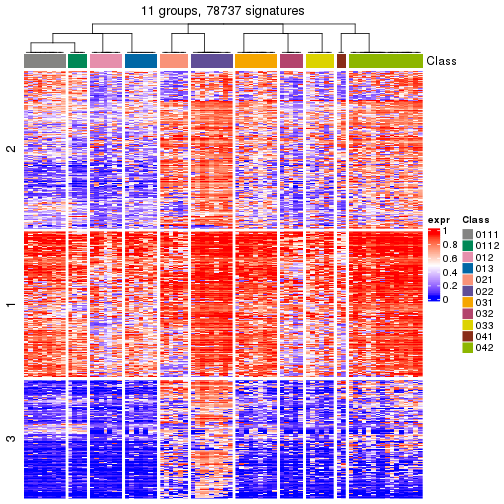 plot of chunk tab-get-signatures-from-hierarchical-partition-1