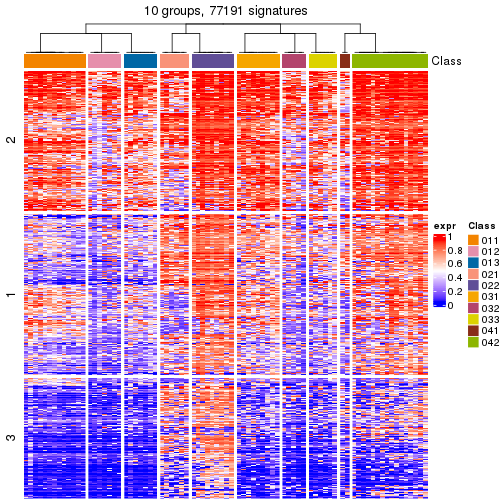 plot of chunk tab-get-signatures-from-hierarchical-partition-2