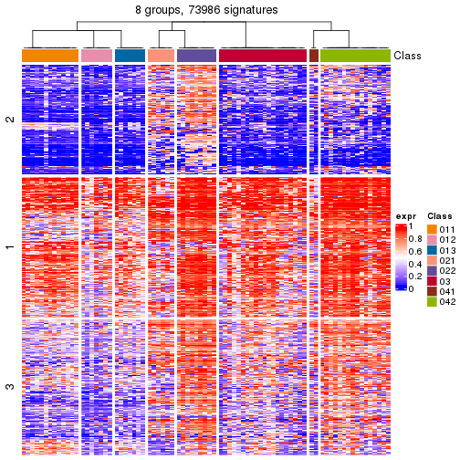 plot of chunk tab-get-signatures-from-hierarchical-partition-3