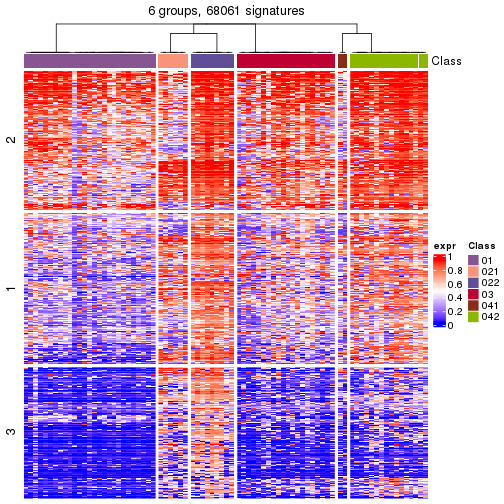 plot of chunk tab-get-signatures-from-hierarchical-partition-4