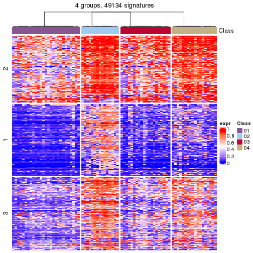 plot of chunk tab-get-signatures-from-hierarchical-partition-6