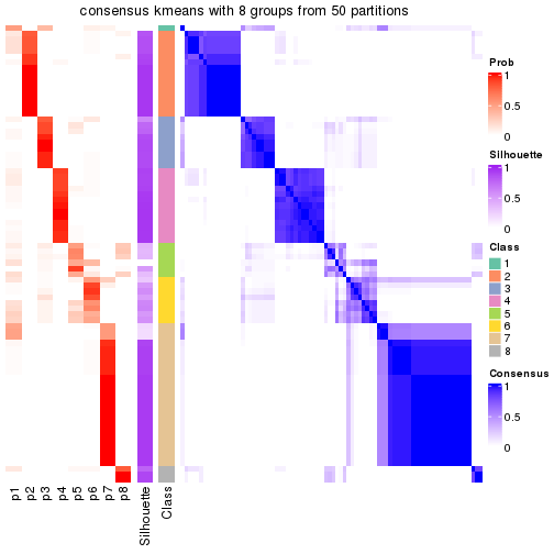 plot of chunk tab-node-0-consensus-heatmap-7