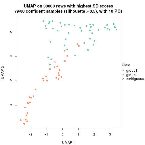 plot of chunk tab-node-0-dimension-reduction-1