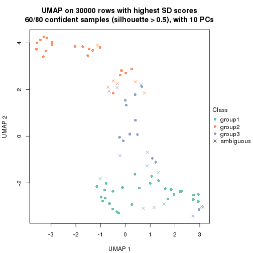 plot of chunk tab-node-0-dimension-reduction-2