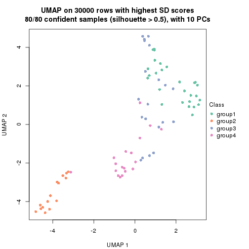 plot of chunk tab-node-0-dimension-reduction-3