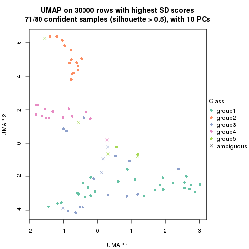 plot of chunk tab-node-0-dimension-reduction-4