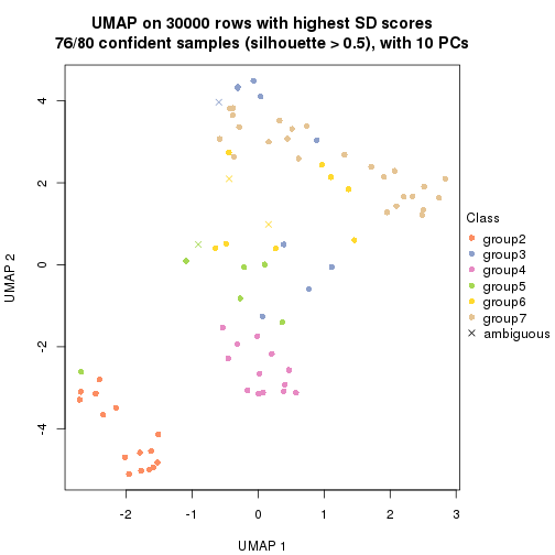 plot of chunk tab-node-0-dimension-reduction-6