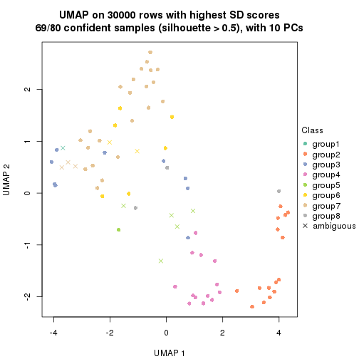 plot of chunk tab-node-0-dimension-reduction-7