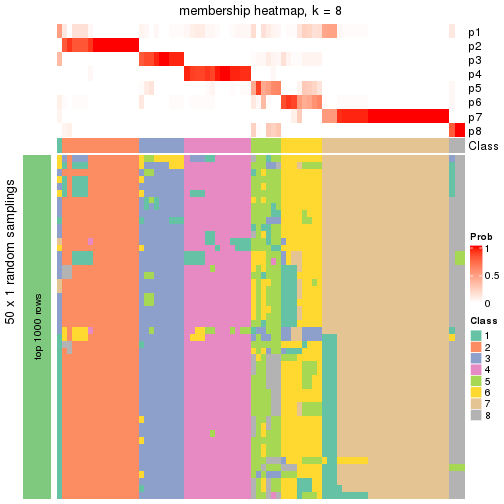 plot of chunk tab-node-0-membership-heatmap-7