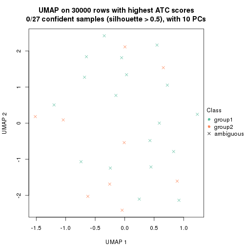 plot of chunk tab-node-01-dimension-reduction-1