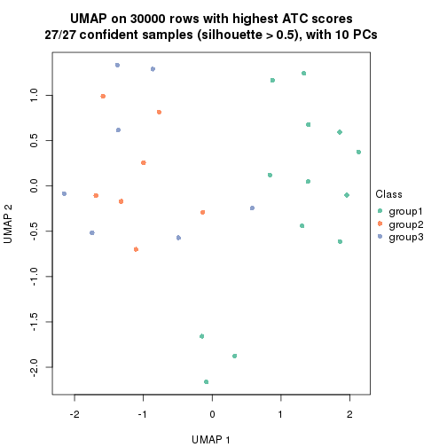 plot of chunk tab-node-01-dimension-reduction-2