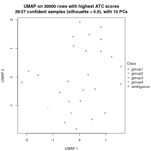 plot of chunk tab-node-01-dimension-reduction-3