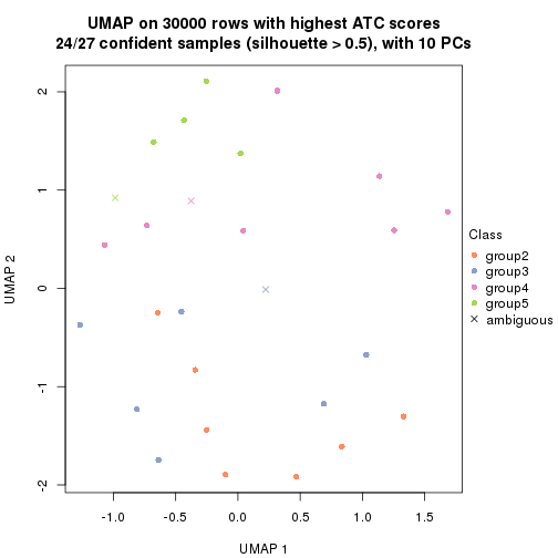 plot of chunk tab-node-01-dimension-reduction-4