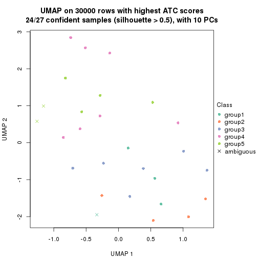 plot of chunk tab-node-01-dimension-reduction-5