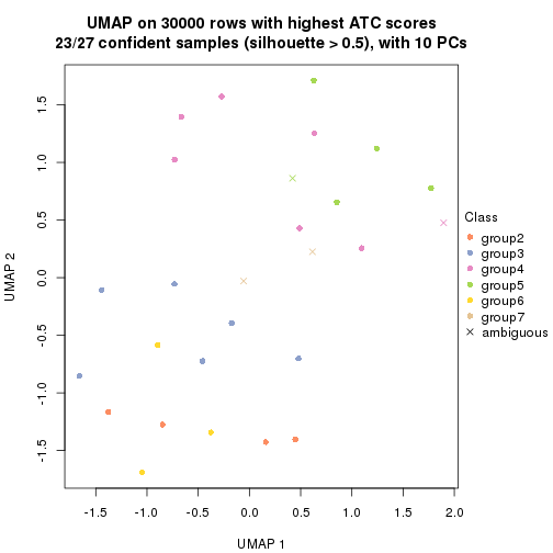 plot of chunk tab-node-01-dimension-reduction-6