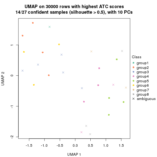 plot of chunk tab-node-01-dimension-reduction-7