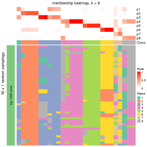 plot of chunk tab-node-01-membership-heatmap-7