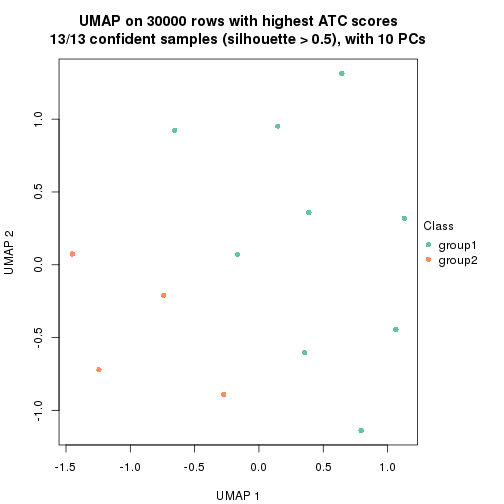 plot of chunk tab-node-011-dimension-reduction-1