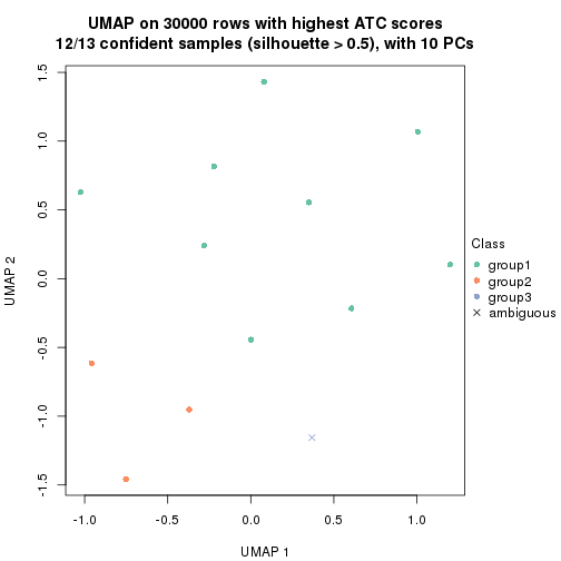 plot of chunk tab-node-011-dimension-reduction-2