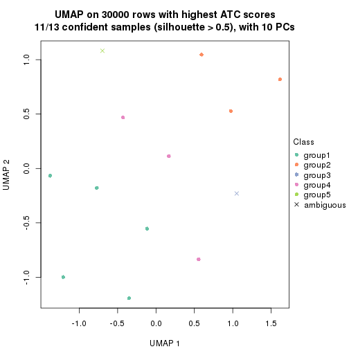 plot of chunk tab-node-011-dimension-reduction-4