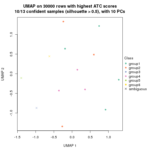 plot of chunk tab-node-011-dimension-reduction-5