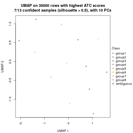 plot of chunk tab-node-011-dimension-reduction-7