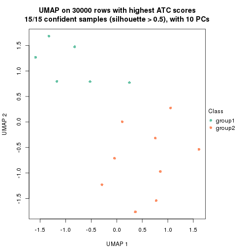 plot of chunk tab-node-02-dimension-reduction-1