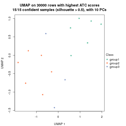 plot of chunk tab-node-02-dimension-reduction-2