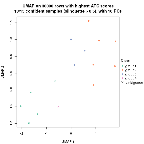 plot of chunk tab-node-02-dimension-reduction-3