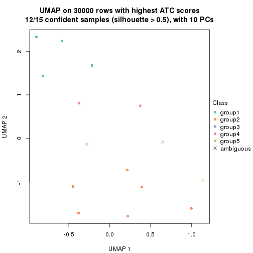 plot of chunk tab-node-02-dimension-reduction-4