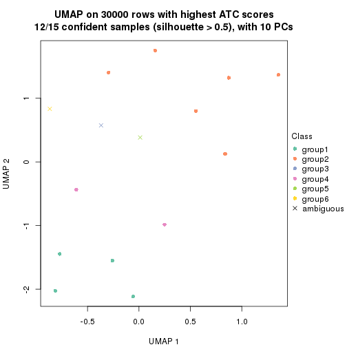 plot of chunk tab-node-02-dimension-reduction-5