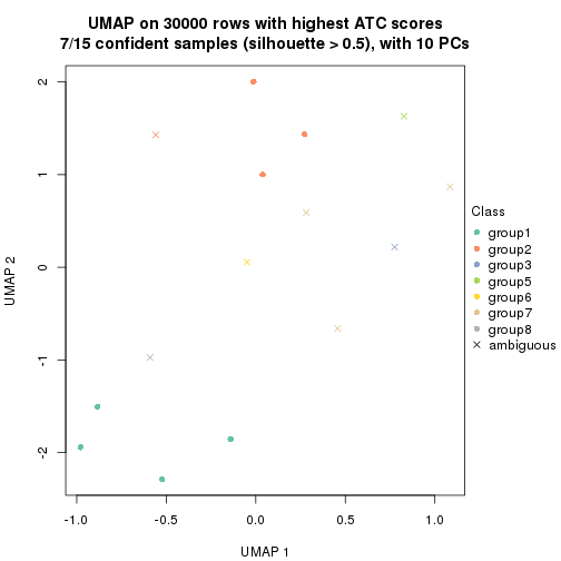 plot of chunk tab-node-02-dimension-reduction-7